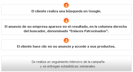 cuadro Enlaces patrocinados Google